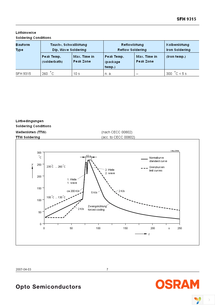 SFH 9315-Z Page 7